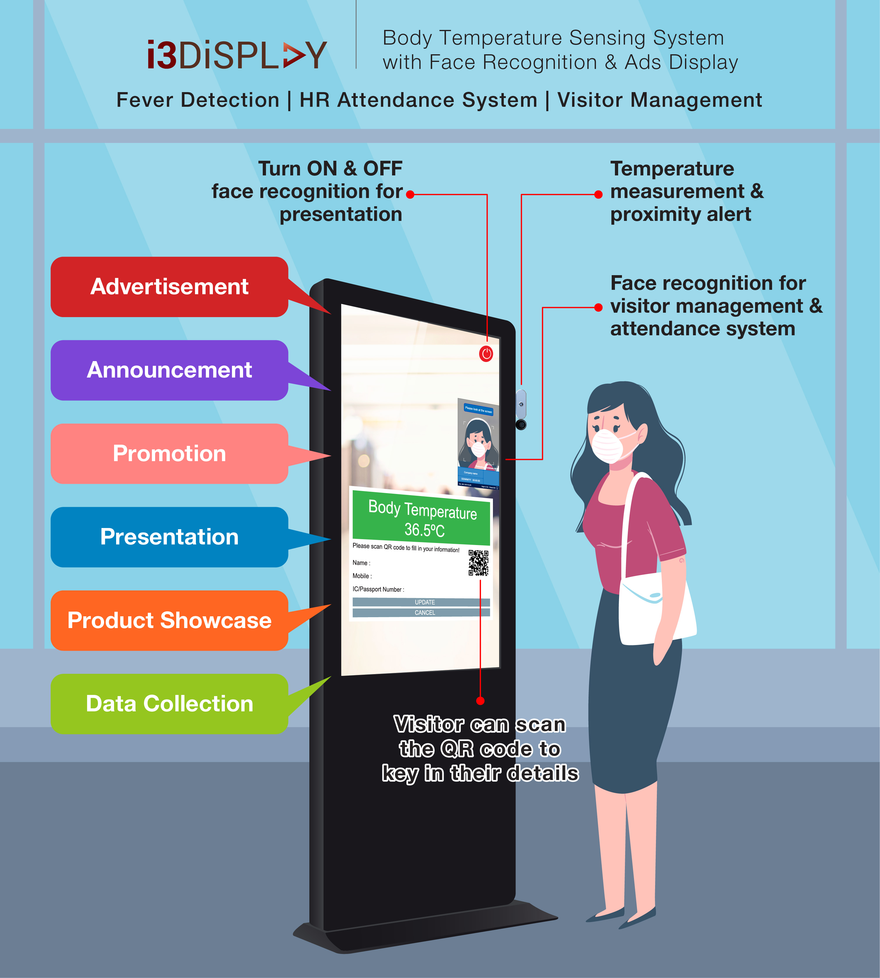 Display Signage with AI Face Recognition (Type 5)