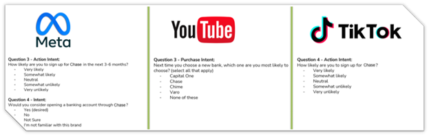 BLS Measurement, Meta, YouTube, TikTok.