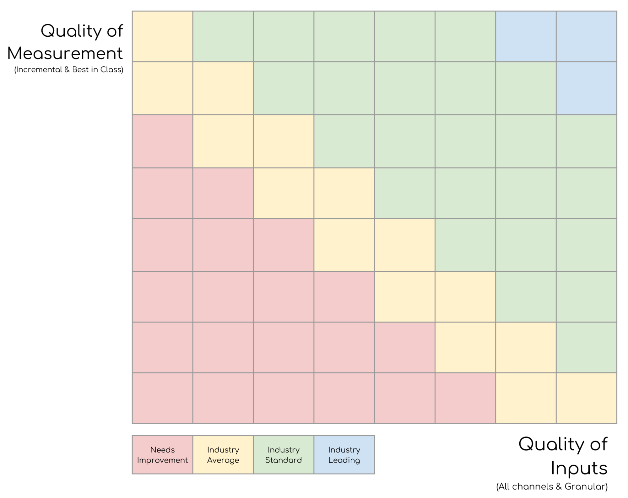 Methodologies Matrix.
