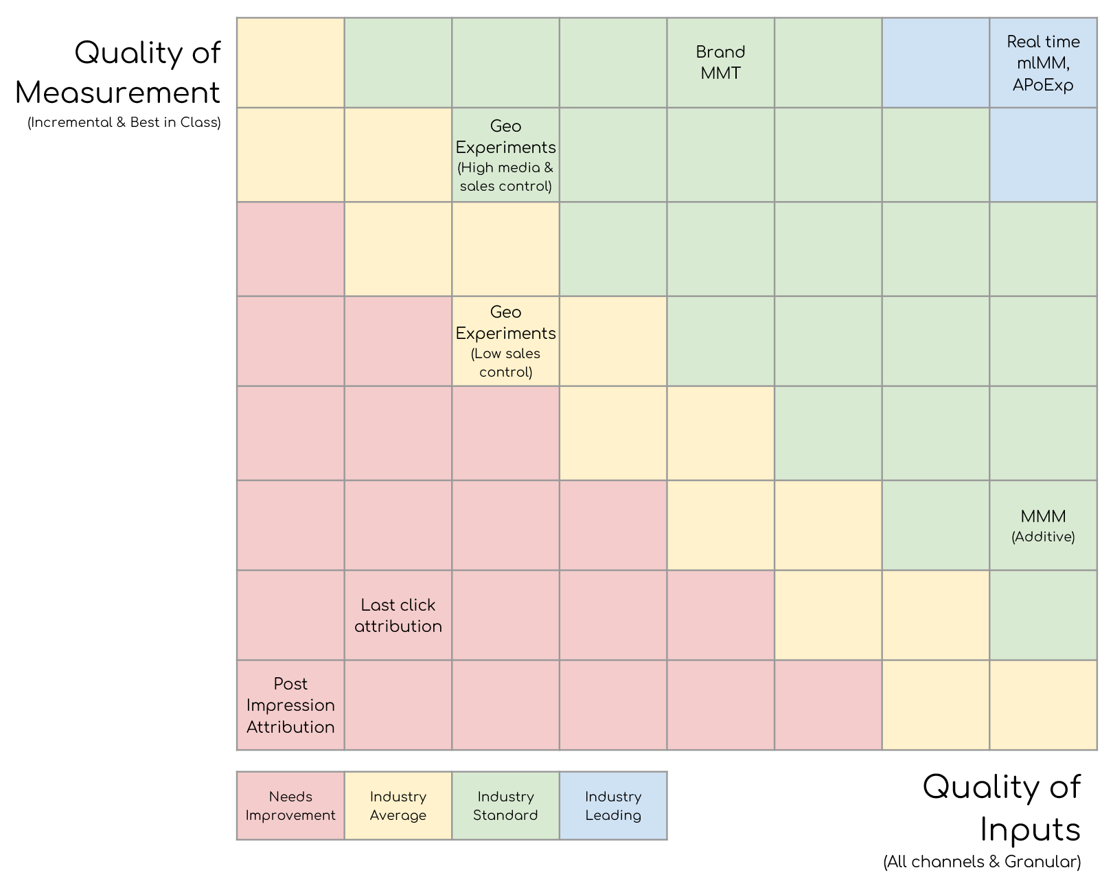 Examples included, methodologies matrix.
