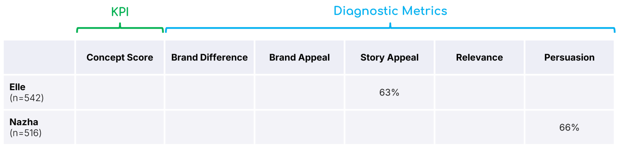 Concept Scores Report.