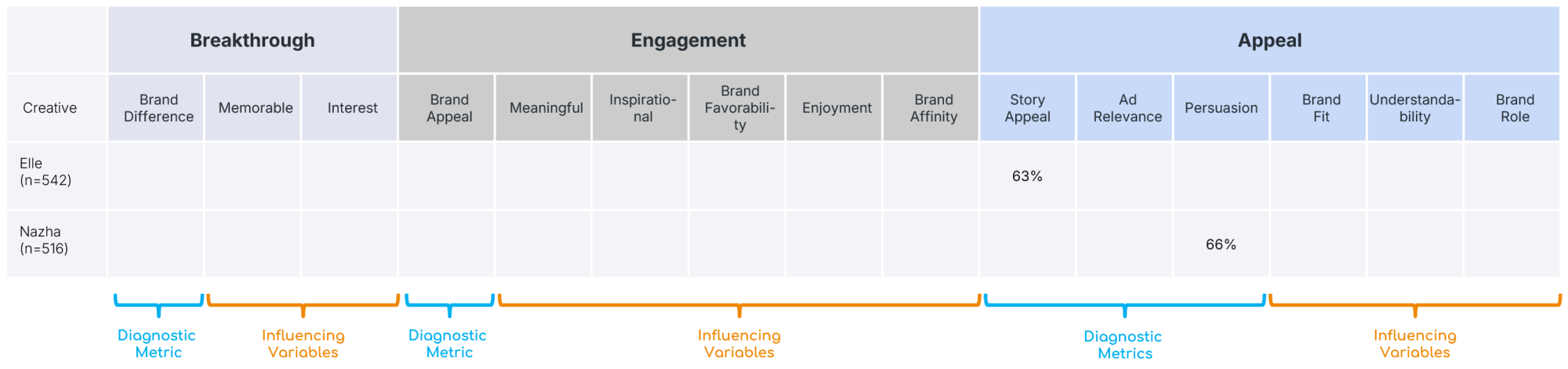 Diagnostic Metric > Influencing Variables.
