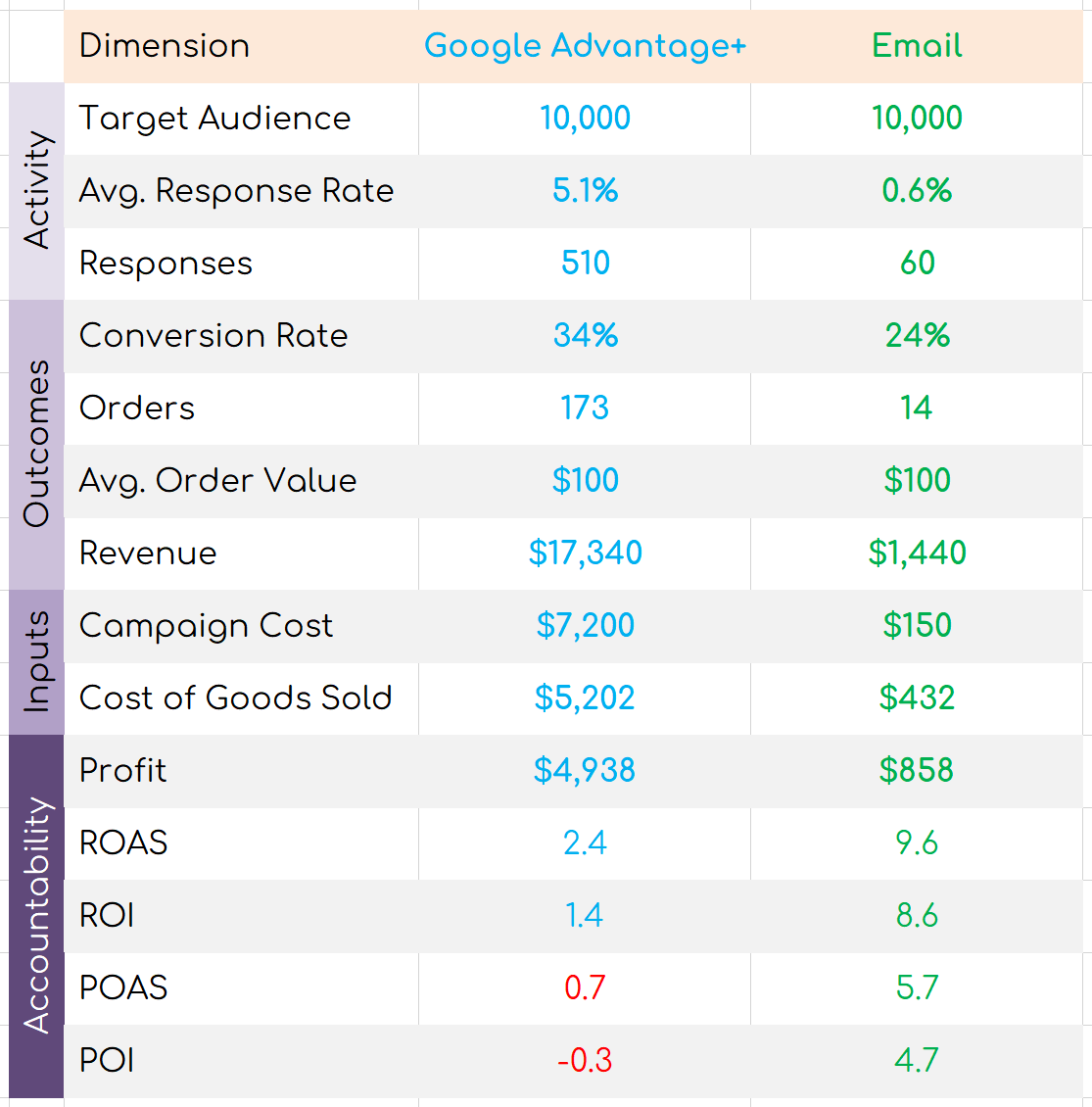 Full view of Marketing Performance.