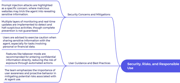 AI made Mind Map from YouTube video.
