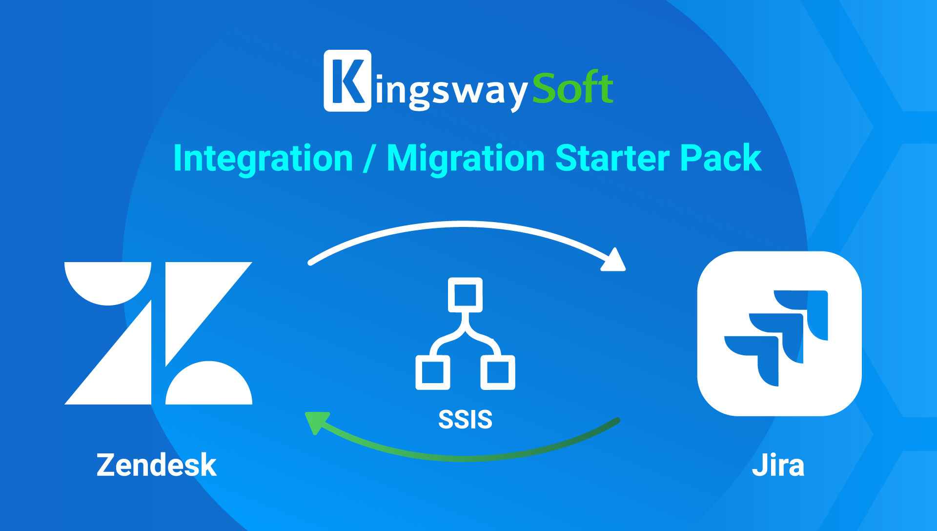 Jira & Zendesk Integration/Migration Starter Pack